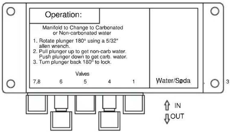 Operation: Manifold to Change to Carbonated or Non-carbonated water 1. Rotate plunger 180° using a 5/32" allen wrench. 2. Pull plunger up to get non-carb water. Push plunger down to get carb. water. 3. Turn plunger back 180° to lock. Valves 7,8 6 5 4 1 Water/Soda ↑ IN ↓ OUT