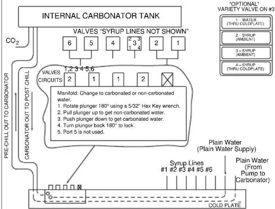 Servend M-90 - S/SV150 6 Valve Diagram - 1
