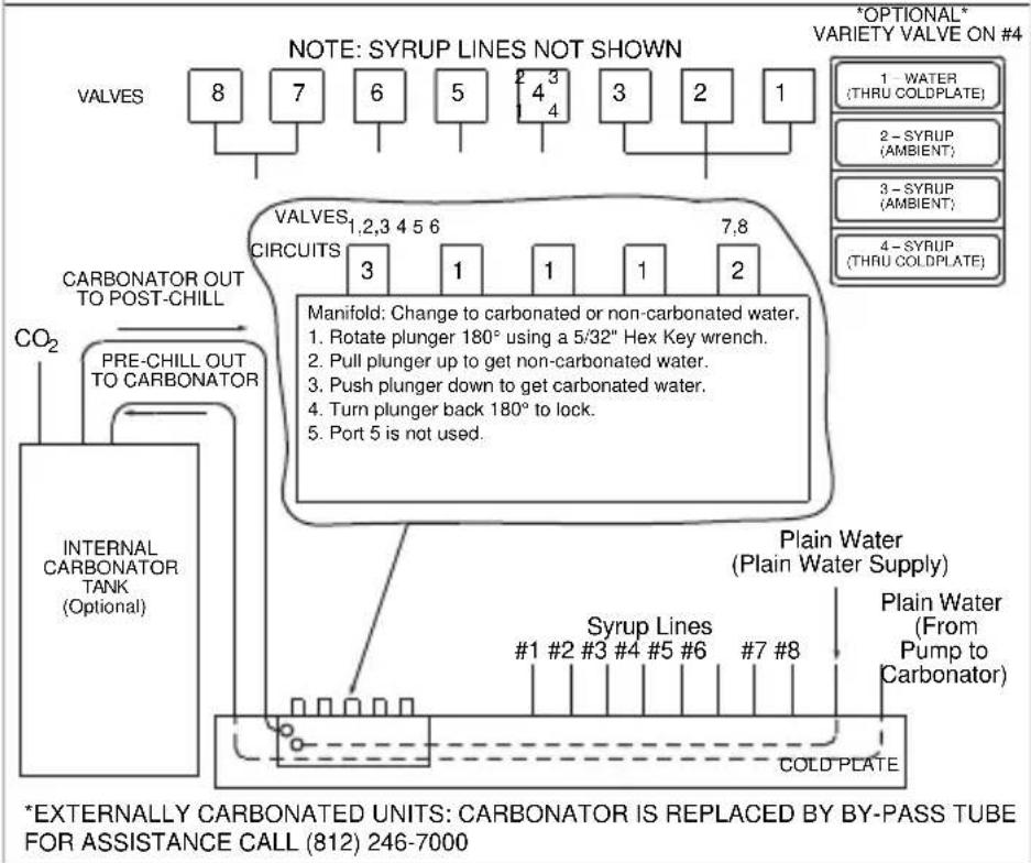 Servend M-90 - S/SV200/250/SV-250QD 8 Valve Diagram - 1