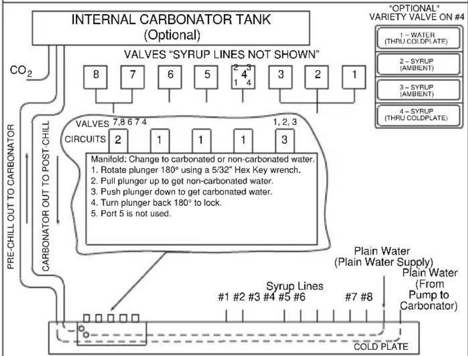Servend M-90 - S/SV175 8 Valve Diagram - 1