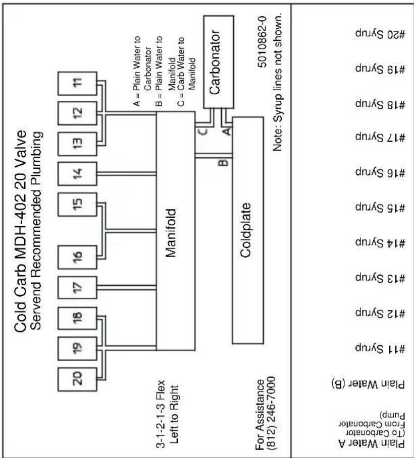 Servend M-90 - MDH-402 20 Valve Plumbing - 1
