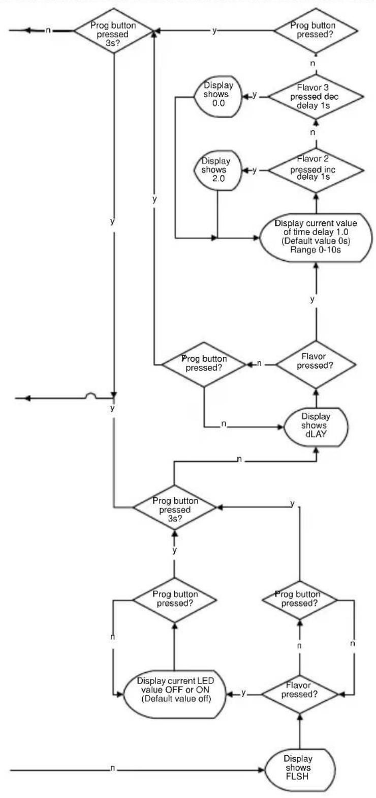 Servend M-90 - Charts - 3