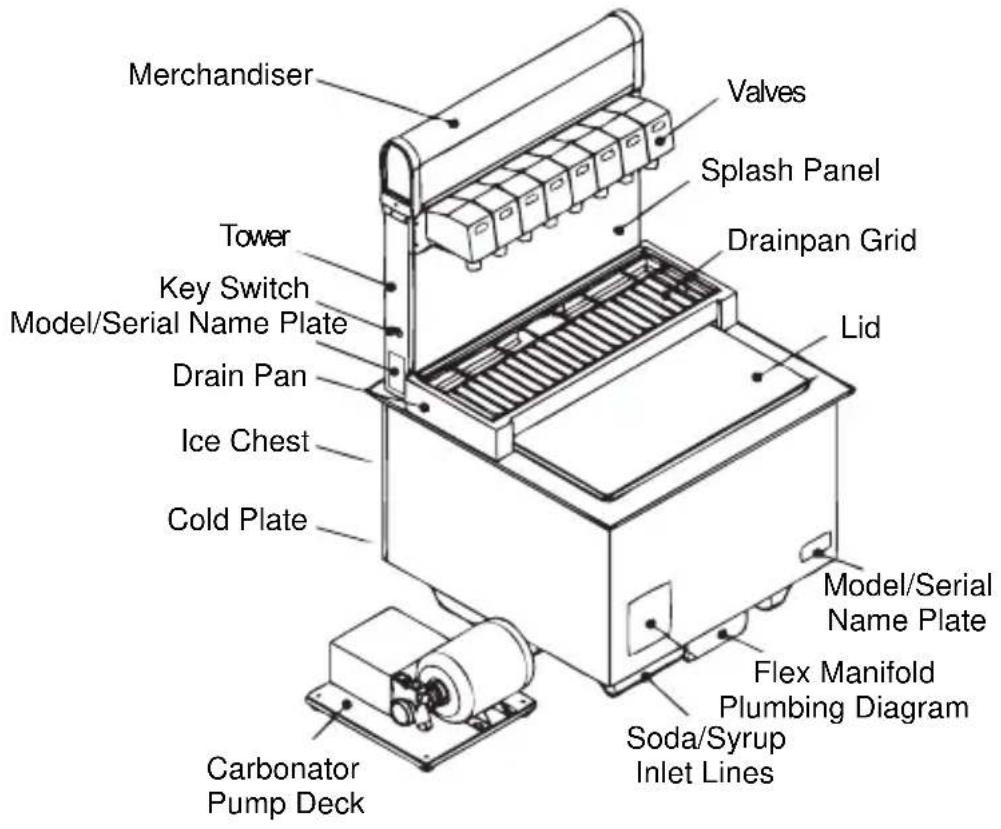 Merchandiser Valves Splash Panel Drainpan Grid Tower Key Switch Model/Serial Name Plate Drain Pan Ice Chest Cold Plate Lid Model/Serial Name Plate Flex Manifold Plumbing Diagram Soda/Syrup Inlet Lines Carbonator Pump Deck