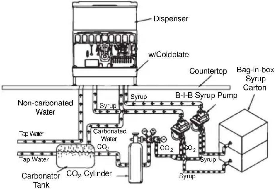 Servend M-90 - Typical Systems - 2