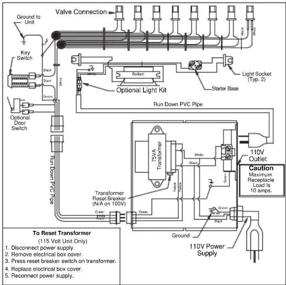 Valve Connection Ground to Unit Key Switch Black Black Green Optional Door Switch Run Down PVC Pipe Run Down PVC Pipe Ballast Optional Light Kit Starter Base Light Socket (Typ. 2) 110V Outlet Caution Maximum Receptacle Load Is 10 amps. Transformer Reset Breaker (N/A on 100V) 75VA Transformer White Black Yellow Green Green White Black To Reset Transformer (115 Volt Unit Only) 1. Disconnect power supply. 2. Remove electrical box cover. 3. Press reset breaker switch on transformer. 4. Replace electrical box cover. 5. Reconnect power supply.