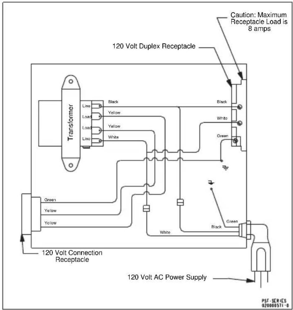 120 Volt Duplex Receptacle Transformer Line Black Load Yellow Load Yellow Line White Black White Green 120 Volt Connection Receptacle Green Yellow Yellow White Black Green 120 Volt AC Power Supply Caution: Maximum Receptacle Load is 8 amps PST - SERIES 020000571 - 6