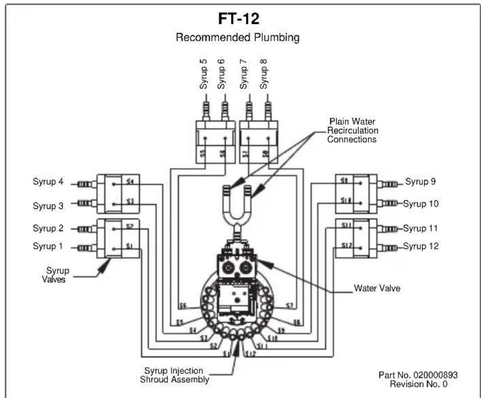 Servend M-90 - FT-12 Plumbing - 2