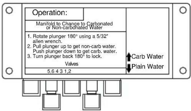 Operation: Manifold to Change to Carbonated or Non-carbonated Water 1. Rotate plunger 180° using a 5/32" allen wrench. 2. Pull plunger up to get non-carb water. Push plunger down to get carb. water. 3. Turn plunger back 180° to lock. Valves 5,6 4 3 1,2 Carb Water Plain Water