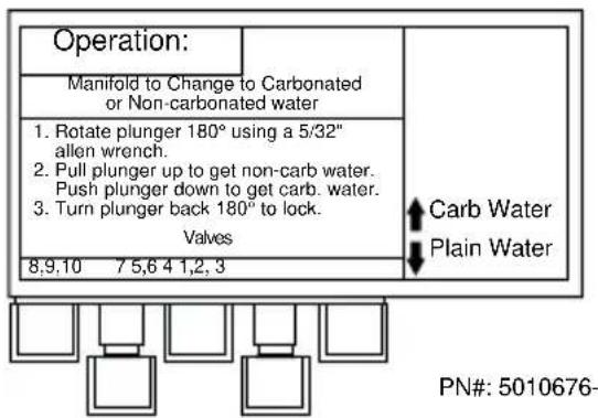 Operation: Manifold to Change to Carbonated or Non-carbonated water 1. Rotate plunger 180° using a 5/32" allen wrench. 2. Pull plunger up to get non-carb water. Push plunger down to get carb. water. 3. Turn plunger back 180° to lock. Valves 8,9,10 7 5,6 4 1,2, 3 ↑ Carb Water ↓ Plain Water PN#: 5010676-