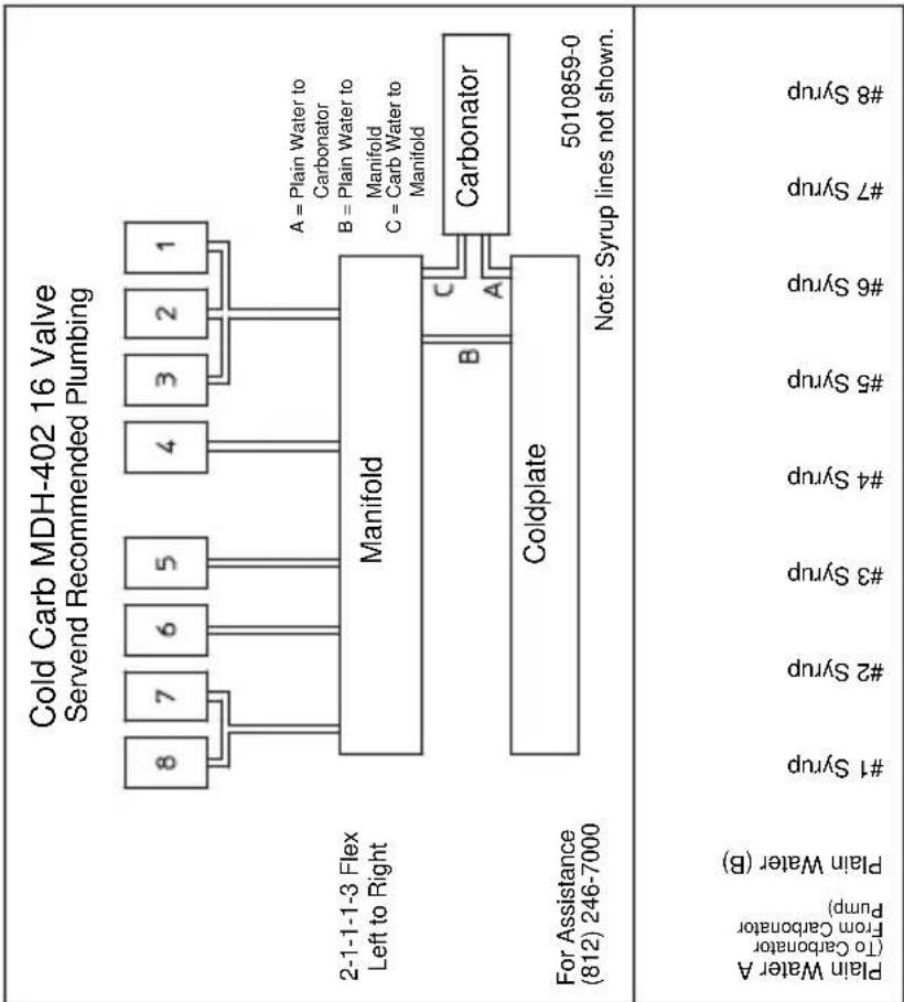 Servend M-90 - MDH-402 16 Valve Plumbing - 1