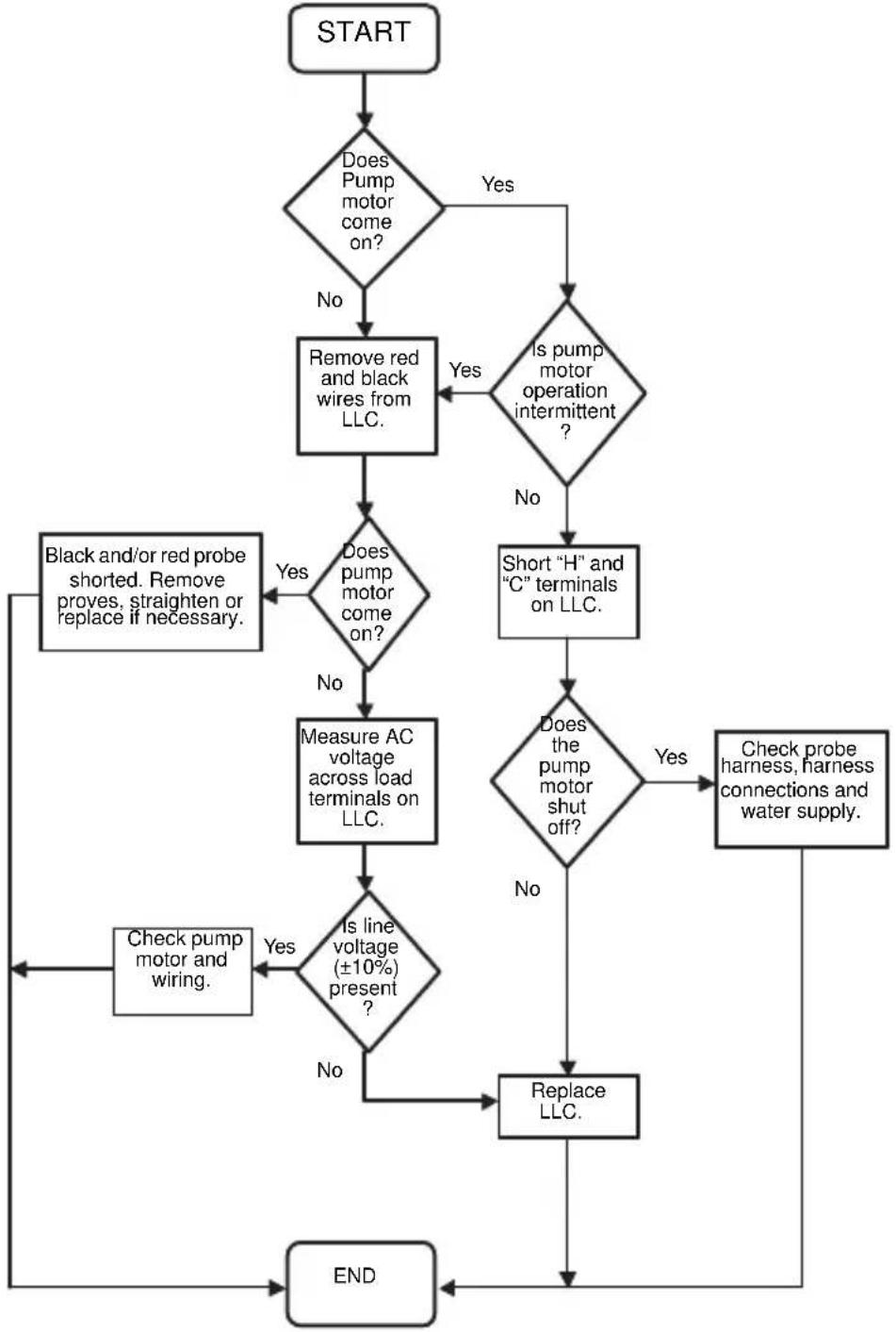 Servend M-90 - Checklist - 1