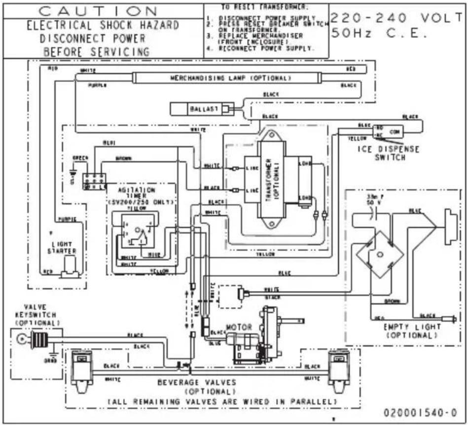 CAUTION ELECTRICAL SHOCK HAZARD DISCONNECT POWER BEFORE SERVICING TO RESET TRANSFORMER: 1. DISCONNECT POWER SUPPLY 2. PRESS RESET SREAMER SWITCH ON TRANSFORMER 3. REPLACE MERCHANDISER (FRONT) (ENCLOSURE) 4. RCONNECT POWER SUPPLY. 220-240 VOLT 50Hz C.E. MERCHANDISING LAMP (OPTIONAL) RED BLACK BALLAST BLACK BLUE NO COM YELLOW ICE DISPENSE SWITCH GREEN AGITATION TIMER (SV200/750 ONLY) YELLOW WHITE WHITE LINC LINC TELLON WHITE MOTOR BLUE WHITE BLACK BLUE WHITE BEVERAGE VALVES (OPTIONAL) (ALL REMAINING VALVES ARE WIRED IN PARALLEL) 020001540-0