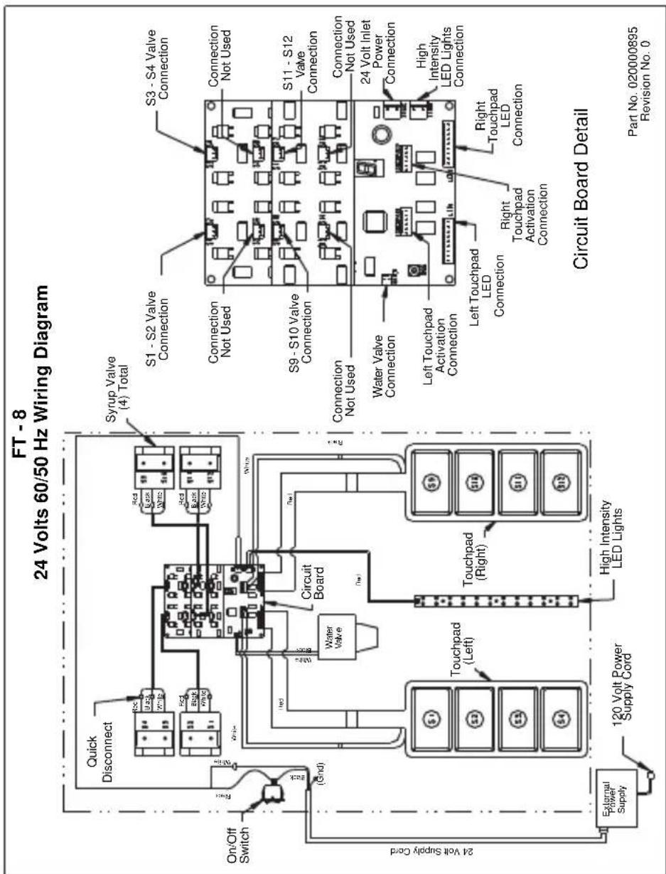 FT - 8 24 Volts 60/50 Hz Wiring Diagram Quick Disconnect Syrup Valve (4) Total On/Off Switch (6nd) 24 Volt Supply Cord External Power Supply 120 Volt Power Supply Cord Circuit Board S1 - S2 Valve Connection S3 - S4 Valve Connection Not Used S9 - S10 Valve Connection S11 - S12 Valve Connection Not Used Water Valve Connection Water Valve Connection Left Touchpad Activation Connection Left Touchpad LED Connection Right Touchpad Activation Connection Right Touchpad LED Connection High Intensity LED Lights Connection Circuit Board Detail Part No. 020000895 Revision No. 0