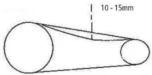 10 - 15mm