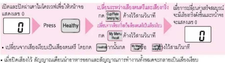 HITACHI MRO-AV100E - เปลี่ยนเสียงเตือนอาหารเสร็จ (ดนตรี) - 1
