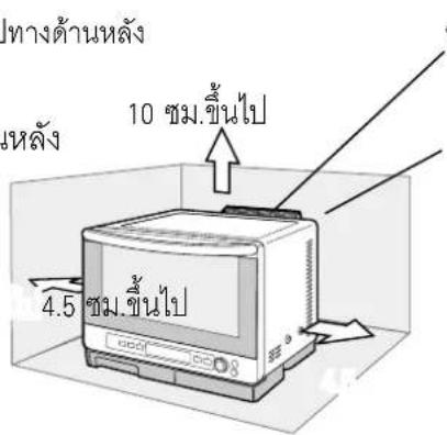 ทางด้านหลัง 10 ซม.ขึ้นไป หลัง 4.5 ซม.ขึ้นไป