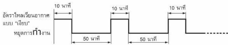 อัตราไหลเวียนอากาศ แบบ "เจ็บ" หยุดการทำงาน 10 นาที 10 นาที 10 นาที 50 นาที 50 นาที ......