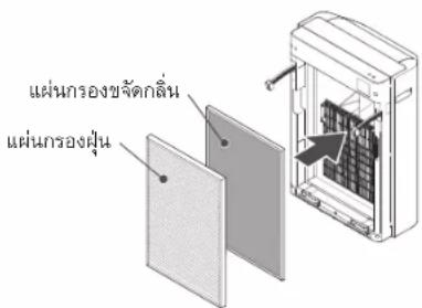แผ่นกรองชจัดกลิ่น แผ่นกรองผุ่น
