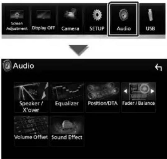 Screen Adjustment Display OFF Camera SETUP Audio USB Audio Speaker / X'over Equalizer Position/DTA Fader / Balance Volume Offset Sound Effect