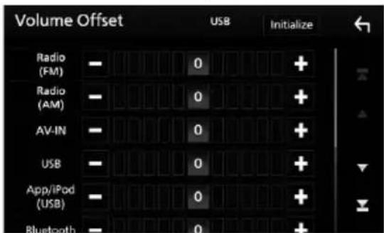 Volume Offset USB Initialize Radio (FM) - 0 + Radio (AM) - 0 + AV-IN - 0 + USB - 0 + App/iPod (USB) - 0 + Bluetooth - 0 +