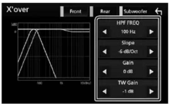X'over Front Rear Subwoofer HPF FREQ 100 Hz Slope -6 dB/Oct Gain 0 dB TW Gain -1 dB