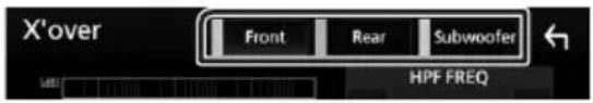 X'over Front Rear Subwoofer HPF FREQ