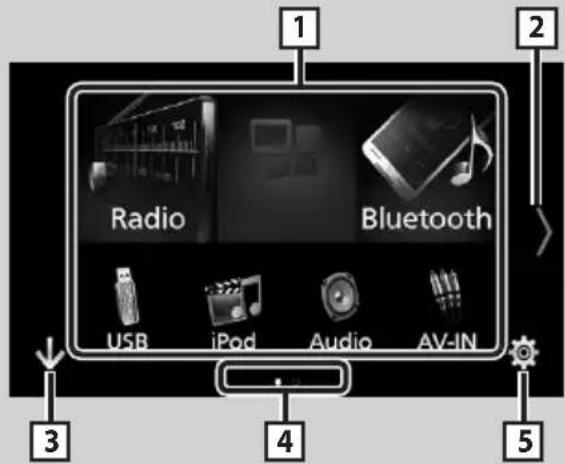 Radio Bluetooth USB iPod Audio AV-IN