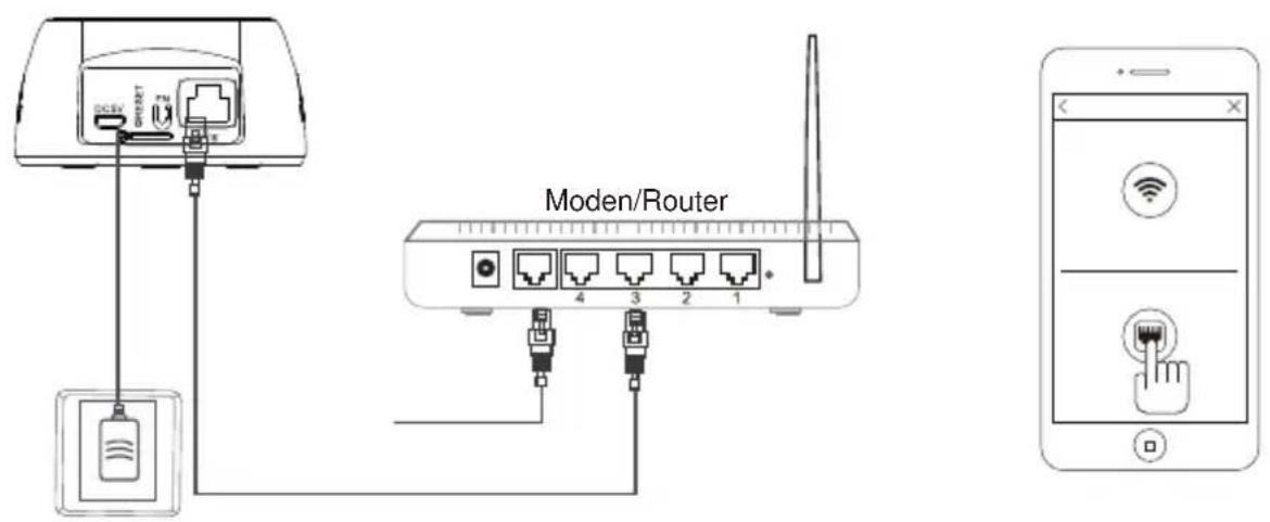 Moden/Router