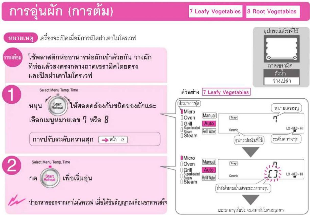 การอุ่นผัก (การต้ม) 7 Leafy Vegetables 8 Root Vegetables หมายเหตุ เครื่องจะเปิดเมื่อมีการเปิดฝาเตาไมโครเวฟ การเตรียม ใช้พลาสติกห่ออาหารห่อผักเข้าด้วยกัน วางผัก ที่ห่อแล้วลงตรงกลางธาตเซรามิคโดยตรง และปิดฝาเตาไมโครเวฟ 1 Select Menu Temp. Time หมุน Start Reheat ให้สอดคล้องกับชนิดของผักและ เลือกเมนูหมายเลข 7 หรือ 8 การปรับระดับความสุก → หน้า T-23 2 Select Menu Temp. Time กด Start Reheat เพื่อเร็มอุ่น นําอาหารออกจากเตาไมโครเวฟ เมื่อได้ยินสัญญาณเตือนอาหารเสร็จ ตัวอย่าง 7 Leafy Vegetables ประมาณการรุ่ม Micro Manual Oven Tray Grill Auto Superheated Cramic Steam Refill Water LO·MED·HI Steam ระดับความสุก อุปกรณ์เสริมที่เชื้ Micro Manual Oven Tray Grill Auto Superheated Cramic LO·MED·HI Steam Refill Water ระดับความสุก กําสั่งคําเนณน้ําสมั่งระยะเวลากกรอุ่น ระยะเวลากกรรุ่มที่เชื้ ะแต่งด่างกันไปตามสนุธาสาร