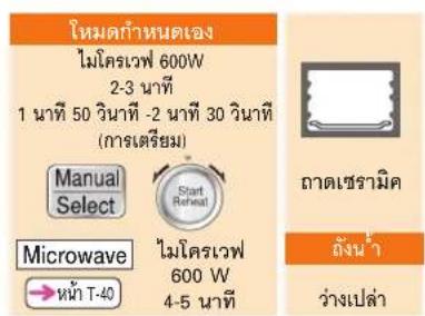โหมดกําหนดเอง ไมโครเวฟ 600W 2-3 นาที 1 นาที 50 วินาที -2 นาที 30 วินาที (การเตรียม) Manual Select Start Reheat Microwave ไมโครเวฟ 600 W 4-5 นาที ภาคเซรามิค ลังน้ํา ว่างเปล่า