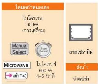 โหมดกําหนดเอง ไม่ใครเวฟ 600W (การเตรียม) Manual Select Start Reheat Microwave ไม่ใครเวฟ 600 W 4-5 นาที ภาคเซรามิด ลังน้ํา ว่างเปล่า
