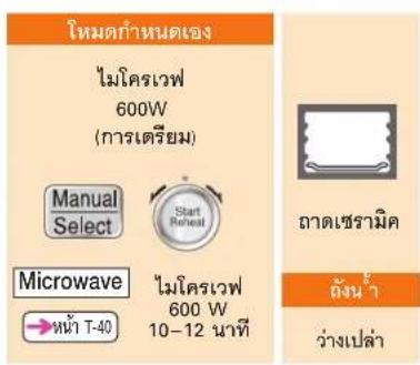 The Great Gains of the Great Lakes ไมโครเวฟ 600W (การเตรียม) Manual Select Start Reheat Microwave ไมโครเวฟ 600 W 10-12 นาที ขนาดเซรามิด ถังน้ํา ว่างเปล่า