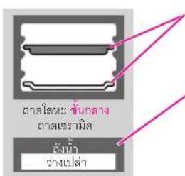 地面โลหะ ขันกลาง 地面ธรรมิต ลังนัก ว่างเหล่า