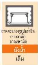 HITACHI MRO-AV200E - เนื้อผัดพริกเขียว (Chinjao Rosu) - 2