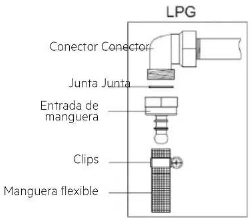 LPG Conector Conector Junta Junta Entrada de manguera Clips Manguera flexible
