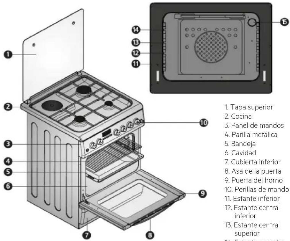 1. Tapa superior 2. Cocina 3. Panel de mandos 4. Parilla metálica 5. Bandeja 6. Cavidad 7. Cubierta inferior 8. Asa de la puerta 9. Puerta del horno 10. Perillas de mando 11. Estante inferior 12. Estante central inferior 13. Estante central superior 14. 15.