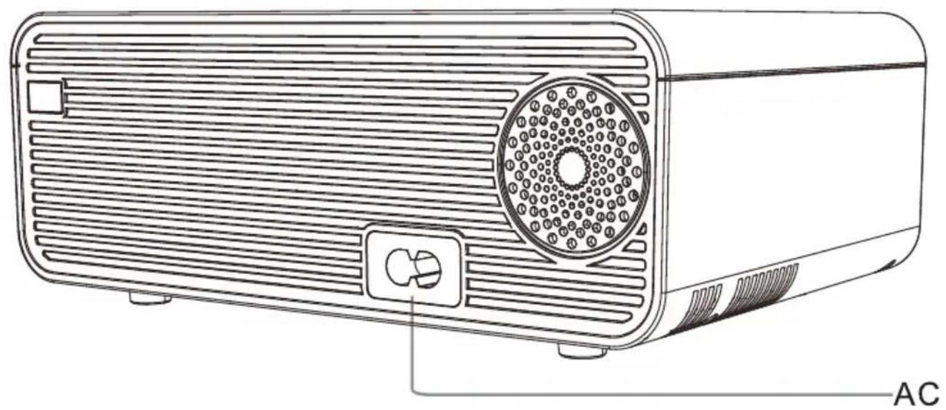 AC
