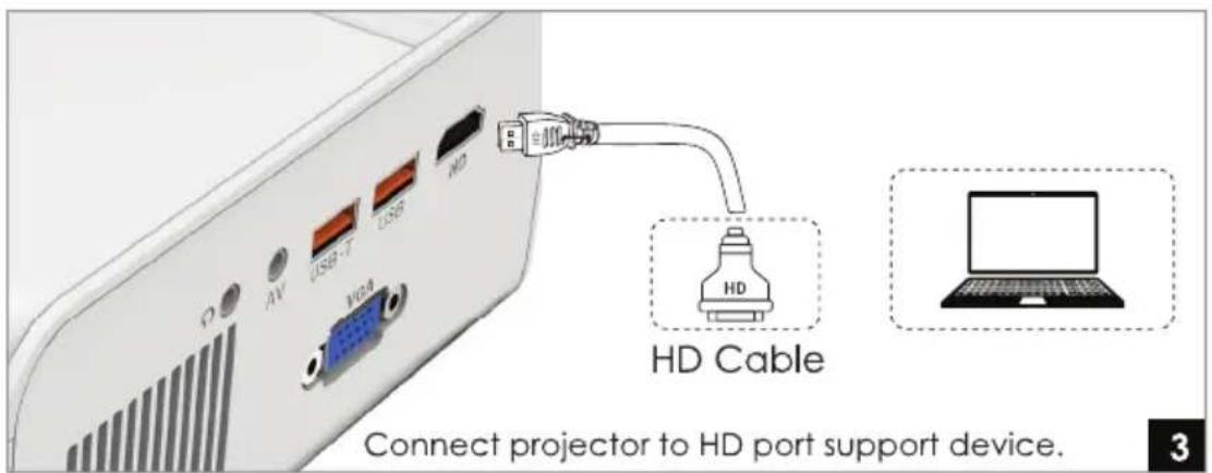 Q AV USB-T USB HD HD Cable Connect projector to HD port support device. 3