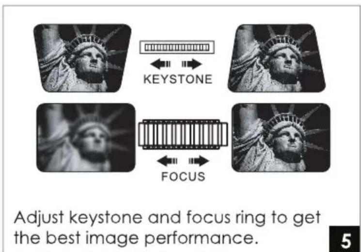 KEystone FOCUS Adjust keystone and focus ring to get the best image performance.