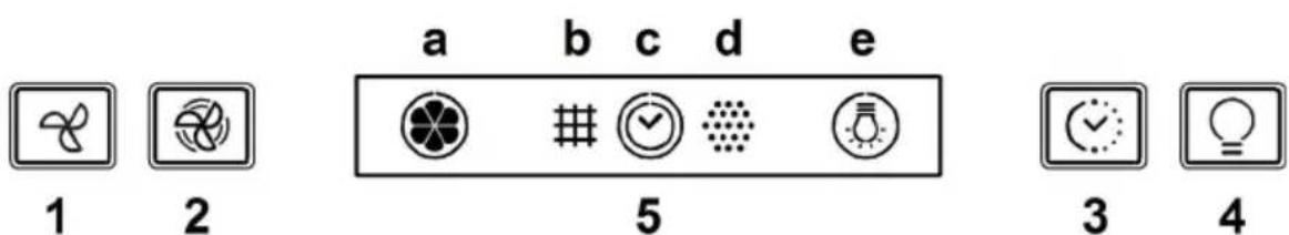 a b c d e 1 2 5 3 4