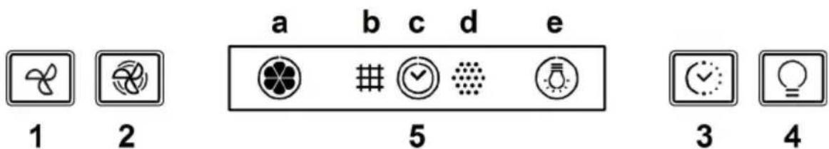 a b c d e 1 2 5 3 4