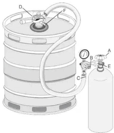 Diagram of a gas cylinder with labeled components including a barrel, gas cylinder, and pressure gauges.