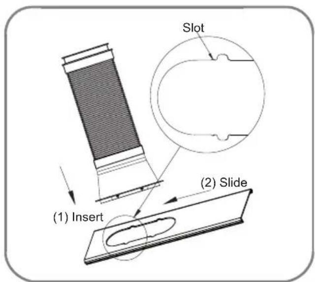 (1) Insert Slot (2) Slide