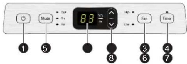 Mode 1 5 8.3 V/2 Fan 3 6 4 7