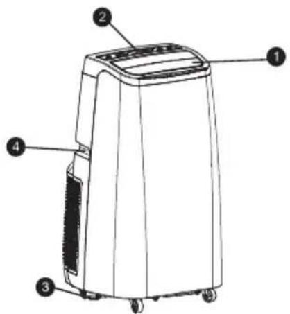 Diagram of a portable air conditioner unit with numbered parts labeled 1 to 4