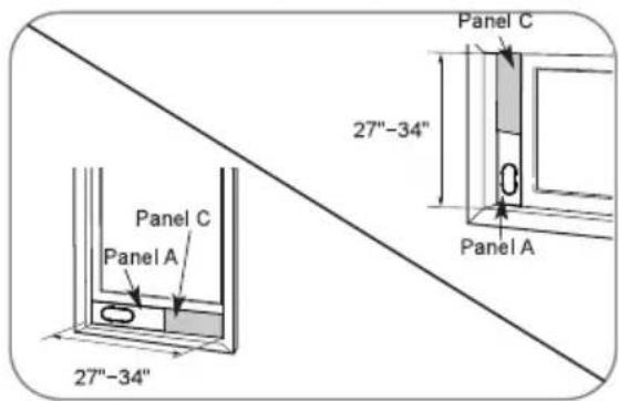Panel C 27"-34" Panel A Panel C 27"-34"