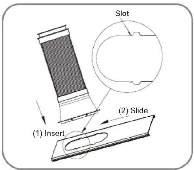 (1) Insert (2) Slide Slot