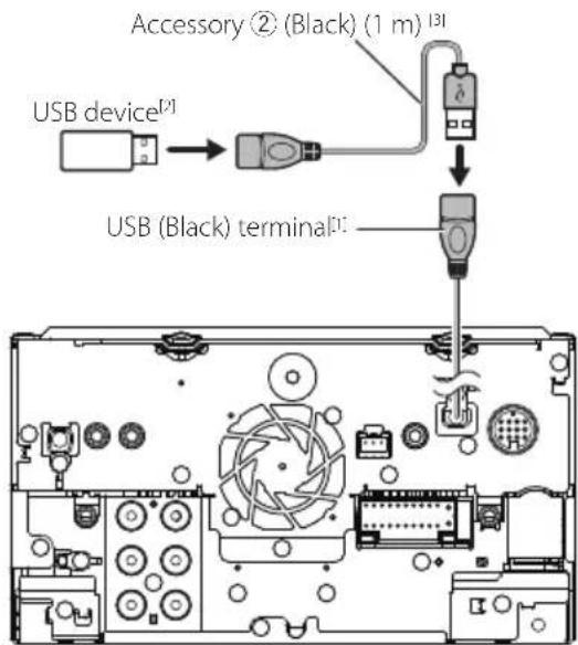 Accessory ② (Black) (1 m) [31] USB device[2] USB (Black) terminal[1]