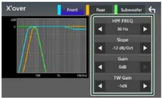 X'over Front Rear Subwoofer HPF FREQ 30 Hz Slope -12 dB/Oct Gain 0dB TW Gain -1dB