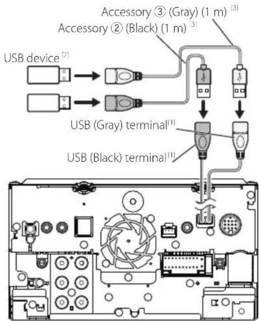 USB device [2] Accessory ③ (Gray) (1 m) [3] Accessory ② (Black) (1 m) [3] USB (Gray) terminal[11] USB (Black) terminal[11]
